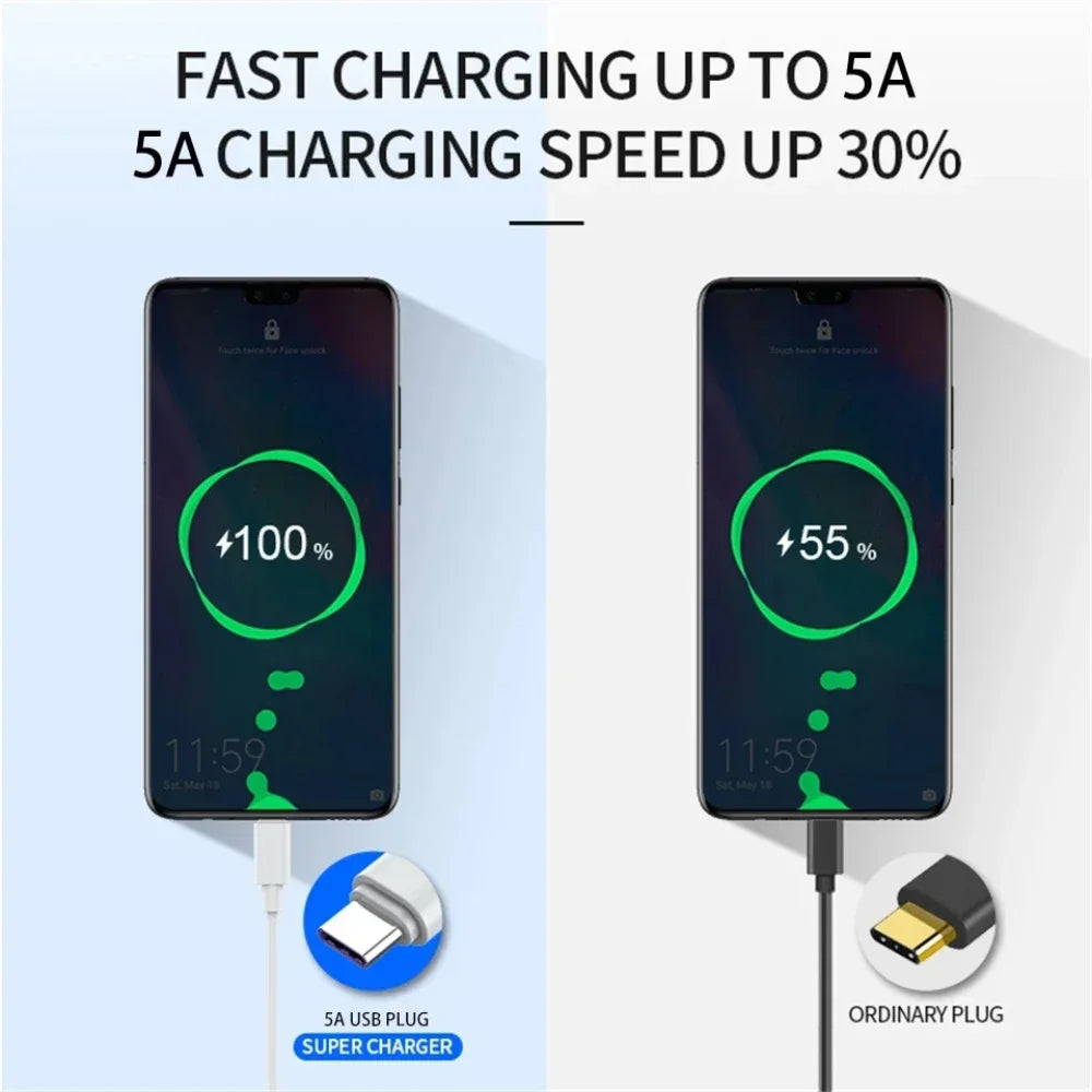 100W USB-C Charging & Data Cables (3-Pack) – High-Speed Power Delivery