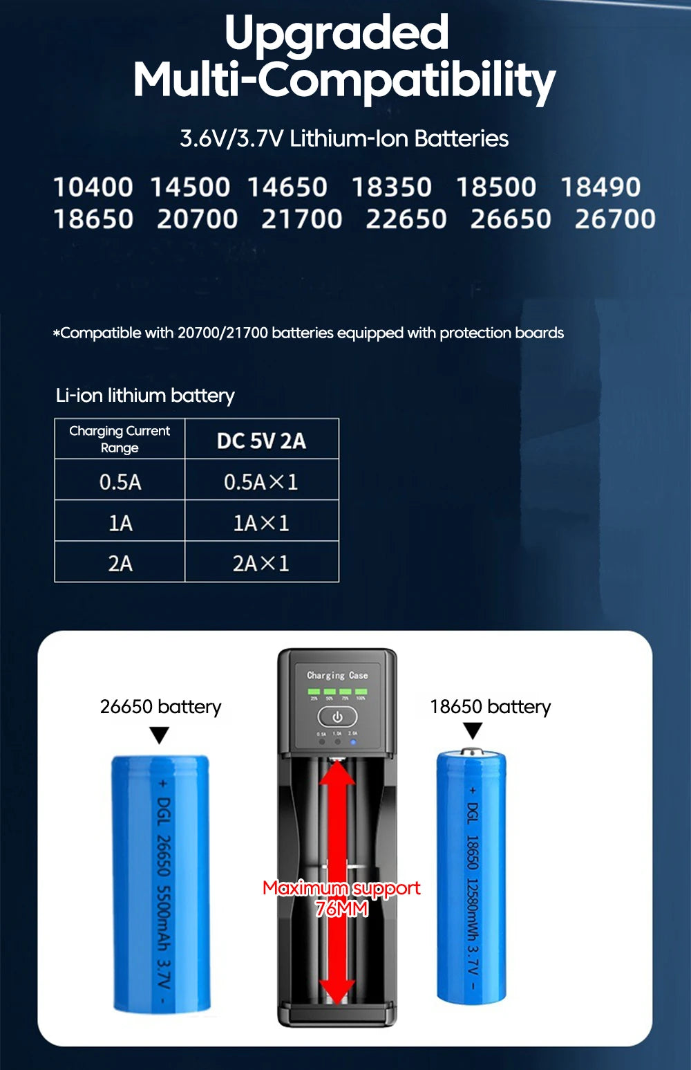 • Universal lithium battery charger with Type-C fast charging and USB output for convenient phone charging on the go.